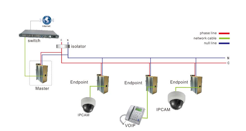 PLC2ETH 接触式数据传输系统