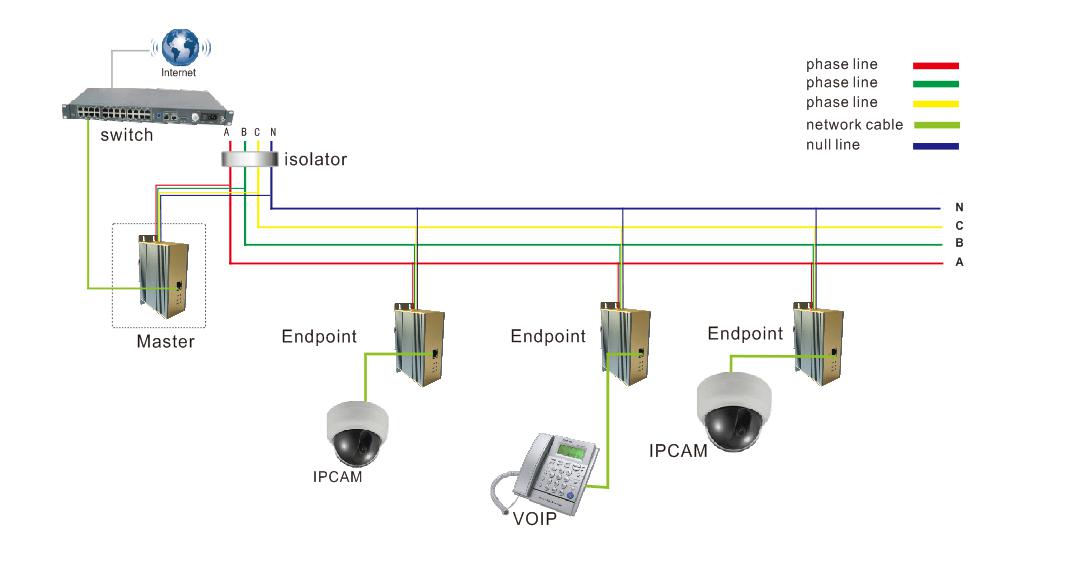 PLC2ETH 接触式数据传输系统