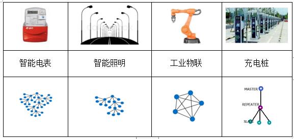 BPL智能电力网桥