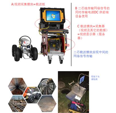 管道机器人数据传输系统